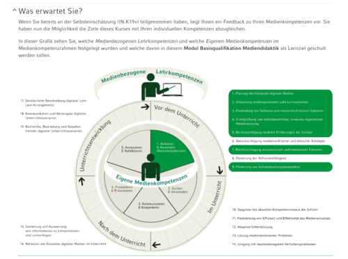 Kompetenzüberblick Mediendidaktik