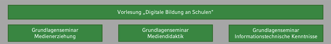 Grundlagenkurse