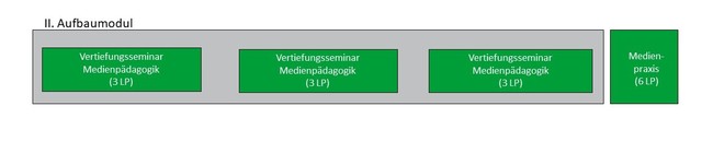 studienplan aufbau 650