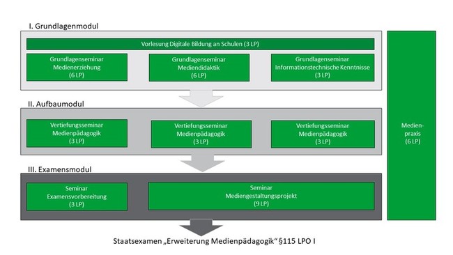 Studienplan WS22