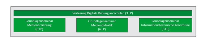 studienplan grundlage 650